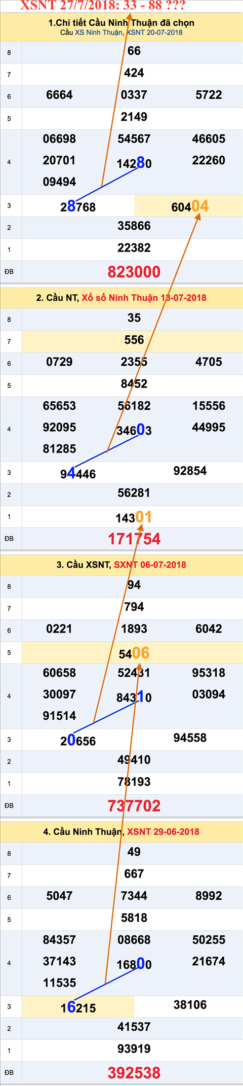 Tham khao an so XSNT 27-7-2018